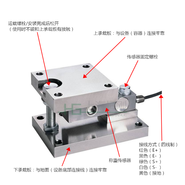 防爆稱重模塊